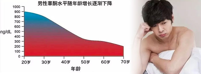 睪固酮濃度不足