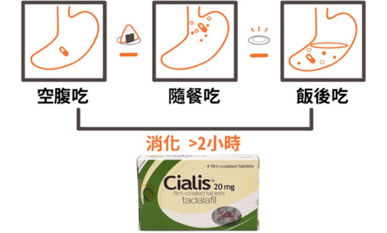 犀利士效果多久出現?可以持續多久? 犀利士效果多久出現?可以持續多久?