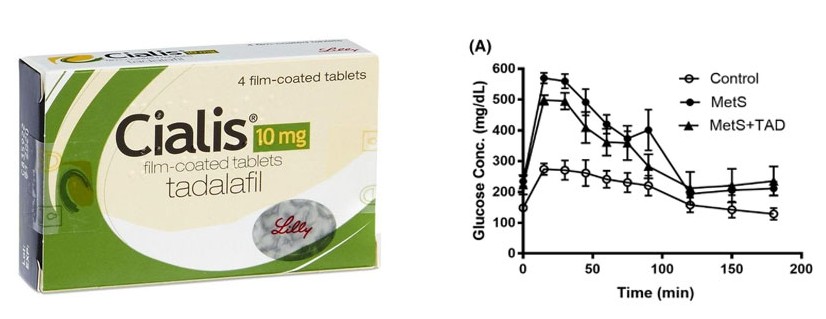 犀利士的作用機制與藥效基礎 犀利士的作用機制與藥效基礎