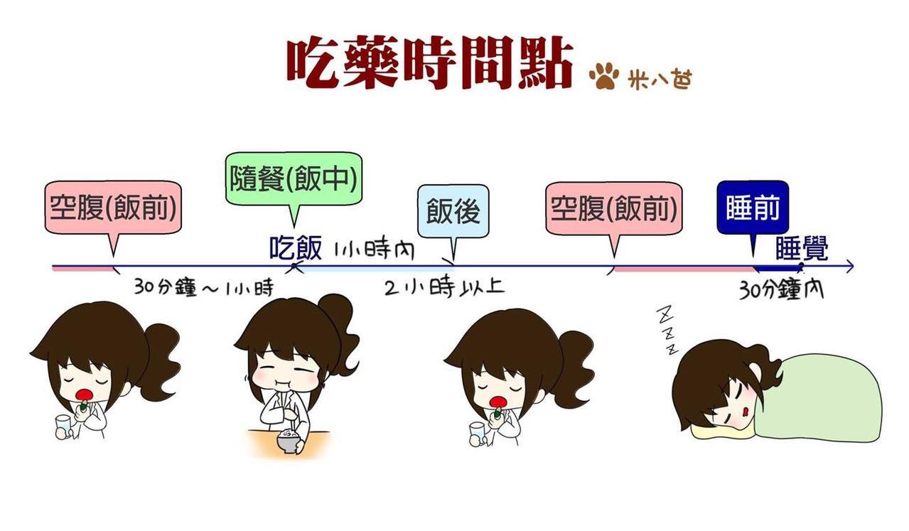 吃降壓藥但又想吃犀利士?藥師建議這樣做! 吃降壓藥但又想吃犀利士?藥師建議這樣做!