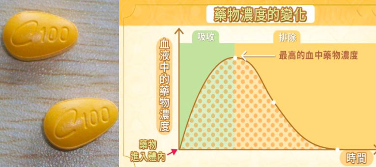 如何最大化犀利士藥效時間 如何最大化犀利士藥效時間