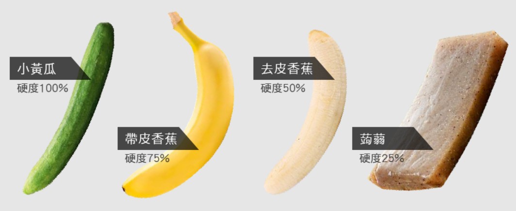 什麼是陽痿? 什麼是陽痿?